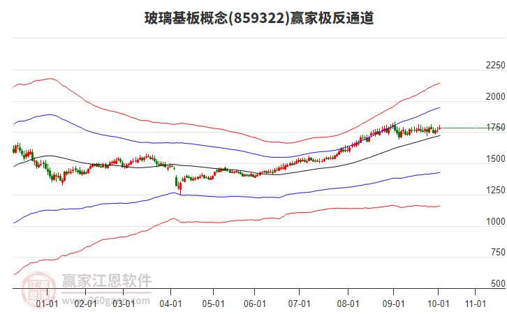 859322玻璃基板贏家極反通道工具