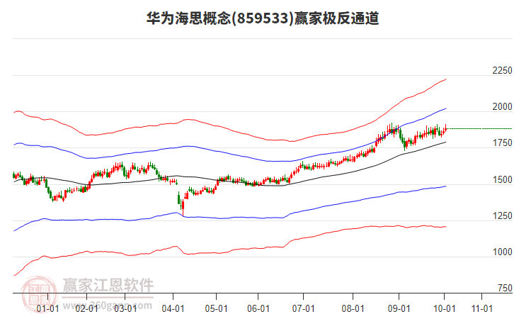 859533華為海思贏家極反通道工具 859533華為海思贏家極反通道工具