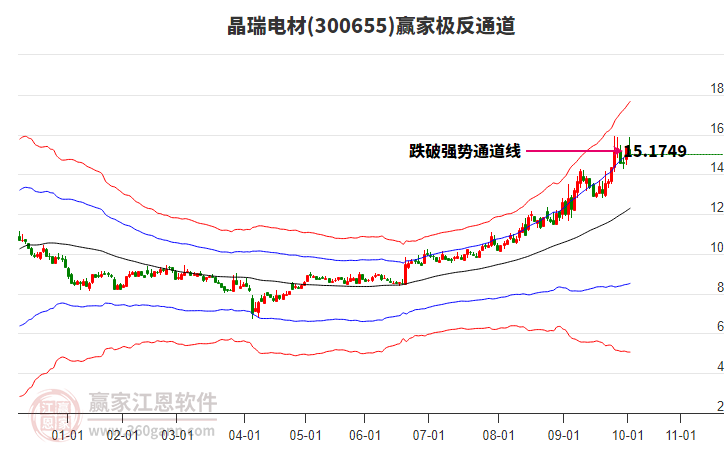 300655晶瑞電材贏家極反通道工具 300655晶瑞電材贏家極反通道工具