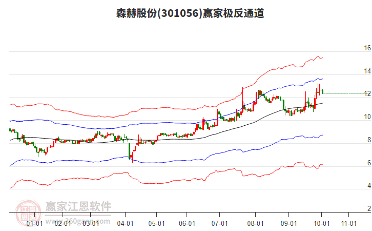 301056森赫股份贏家極反通道工具