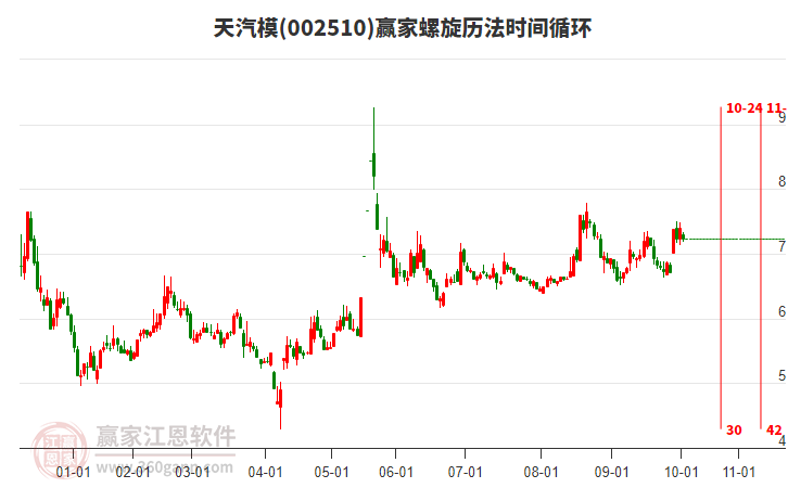 002510天汽模螺旋歷法時間循環(huán)工具