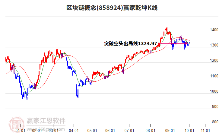 858924區(qū)塊鏈贏家乾坤K線工具 858924區(qū)塊鏈贏家乾坤K線工具