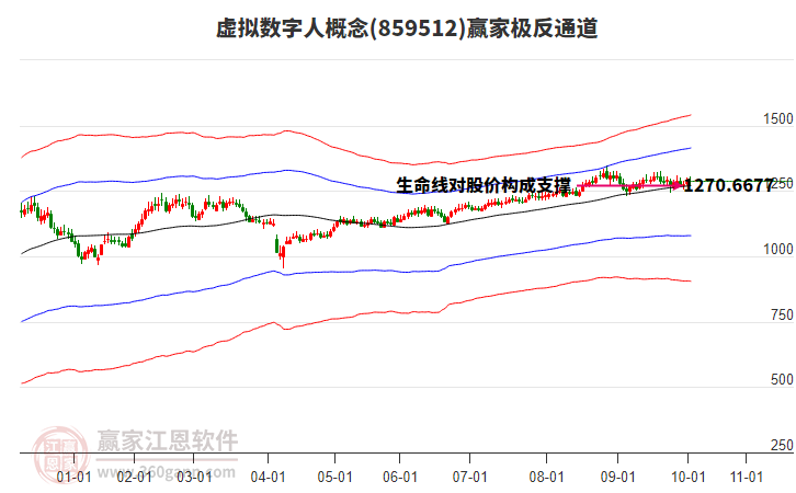 859512虛擬數(shù)字人贏家極反通道工具