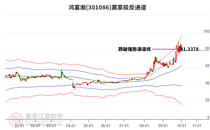 301086鴻富瀚贏家極反通道工具 301086鴻富瀚贏家極反通道工具