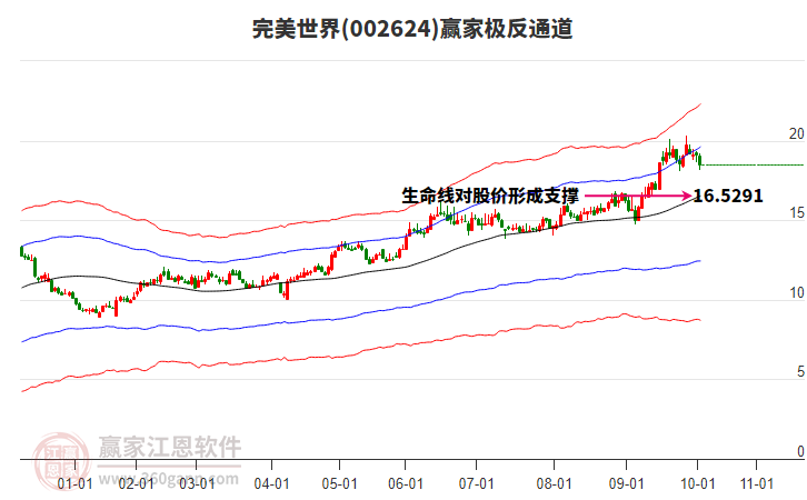 002624完美世界贏家極反通道工具 002624完美世界贏家極反通道工具