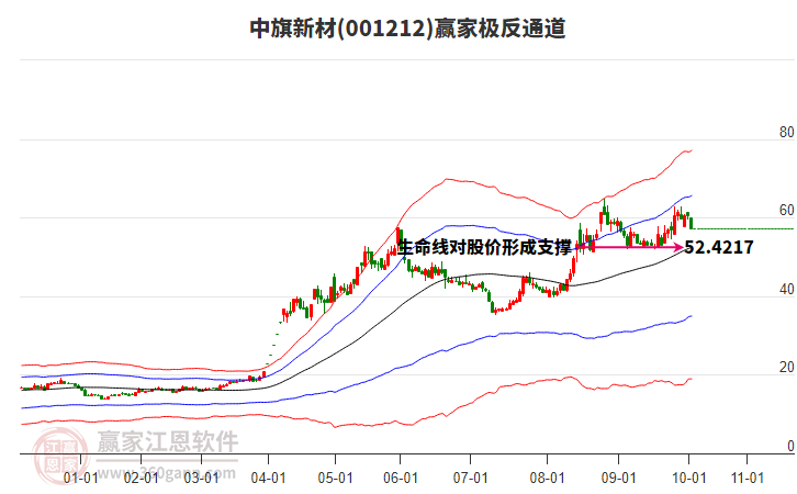 001212中旗新材贏家極反通道工具
