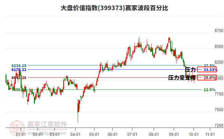 大盘价值指数赢家波段百分比工具 大盘价值指数赢家波段百分比工具