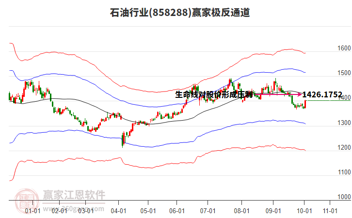 858288石油贏家極反通道工具