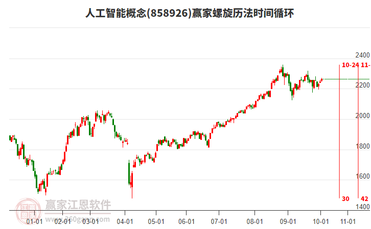 人工智能