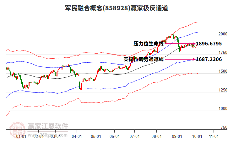 858928軍民融合贏家極反通道工具 858928軍民融合贏家極反通道工具