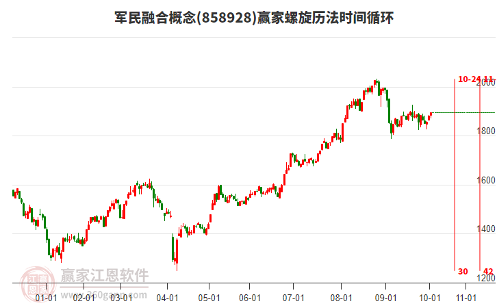 軍民融合概念贏家螺旋歷法時(shí)間循環(huán)工具 軍民融合概念贏家螺旋歷法時(shí)間循環(huán)工具
