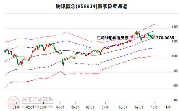 858934騰訊贏家極反通道工具 858934騰訊贏家極反通道工具