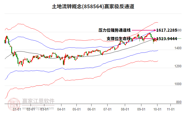 858564土地流轉(zhuǎn)贏家極反通道工具 858564土地流轉(zhuǎn)贏家極反通道工具