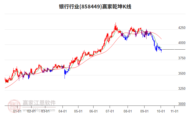 858449銀行贏家乾坤K線工具