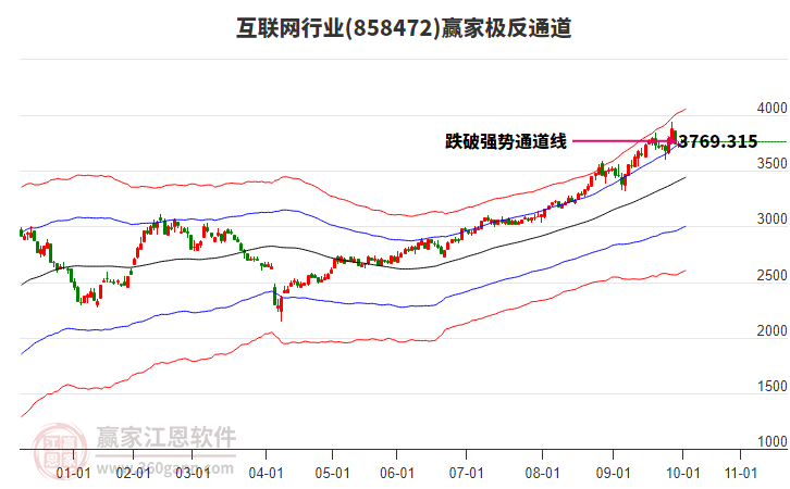 互聯(lián)網(wǎng) 互聯(lián)網(wǎng)