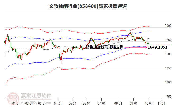 858400文教休閑贏家極反通道工具 858400文教休閑贏家極反通道工具