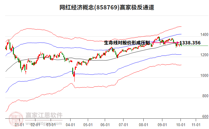 858769網(wǎng)紅經(jīng)濟(jì)贏家極反通道工具 858769網(wǎng)紅經(jīng)濟(jì)贏家極反通道工具