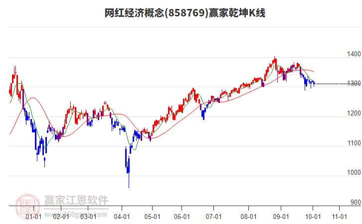 858769網(wǎng)紅經(jīng)濟(jì)贏家乾坤K線工具 858769網(wǎng)紅經(jīng)濟(jì)贏家乾坤K線工具