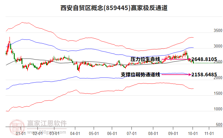 859445西安自貿(mào)區(qū)贏家極反通道工具