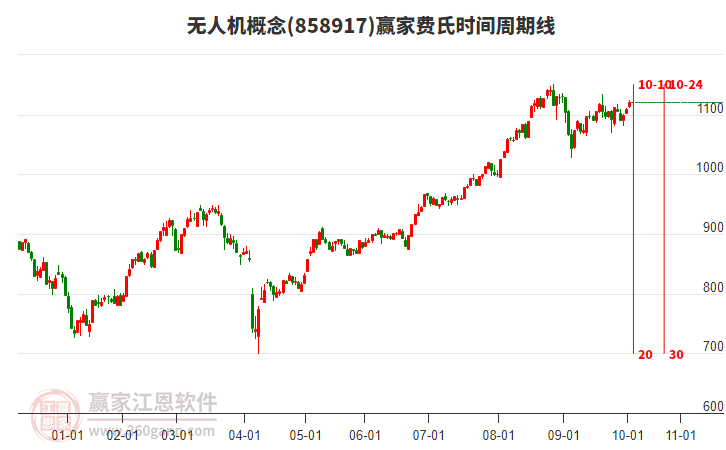 无人机