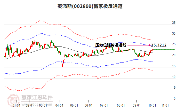002899英派斯贏家極反通道工具