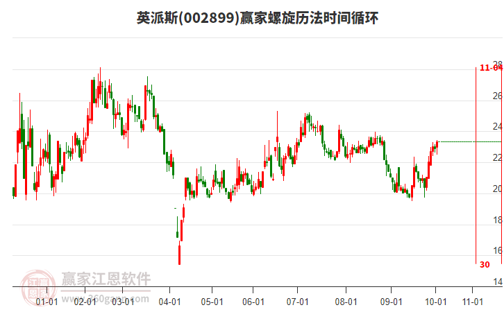 002899英派斯贏家螺旋歷法時(shí)間循環(huán)工具