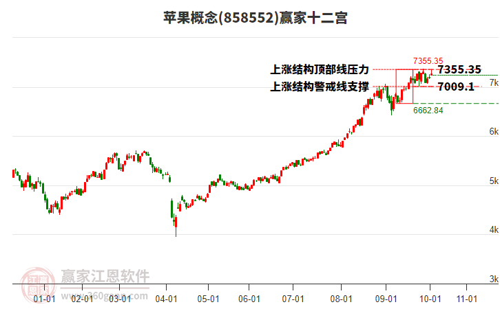 858552蘋果贏家十二宮工具