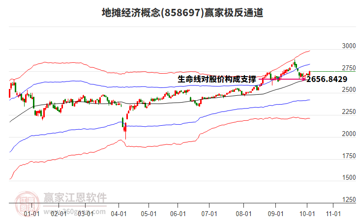 858697地?cái)偨?jīng)濟(jì)贏家極反通道工具
