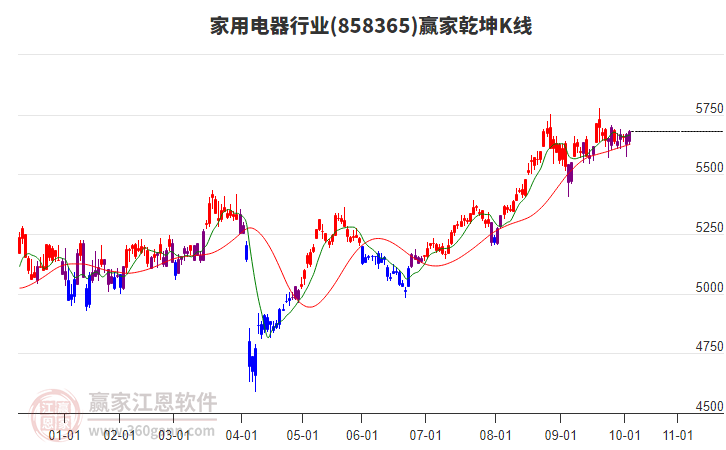 858365家用電器贏家乾坤K線工具 858365家用電器贏家乾坤K線工具