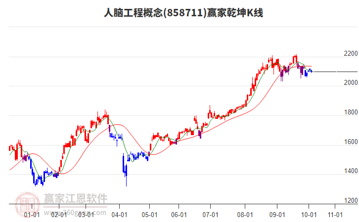 858711人腦工程贏家乾坤K線工具 858711人腦工程贏家乾坤K線工具