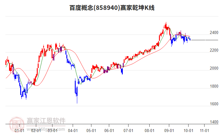 858940百度贏家乾坤K線工具 858940百度贏家乾坤K線工具