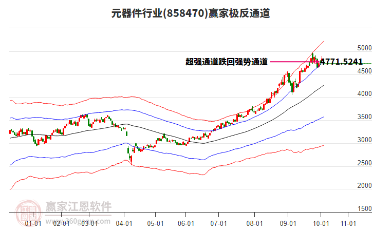 858470元器件贏家極反通道工具 858470元器件贏家極反通道工具