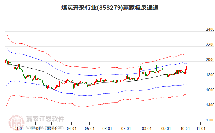 858279煤炭開采贏家極反通道工具