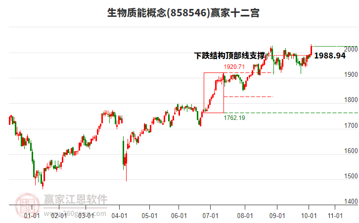 858546生物質(zhì)能贏家十二宮工具 858546生物質(zhì)能贏家十二宮工具