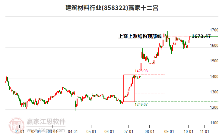 858322建筑材料贏家十二宮工具 858322建筑材料贏家十二宮工具