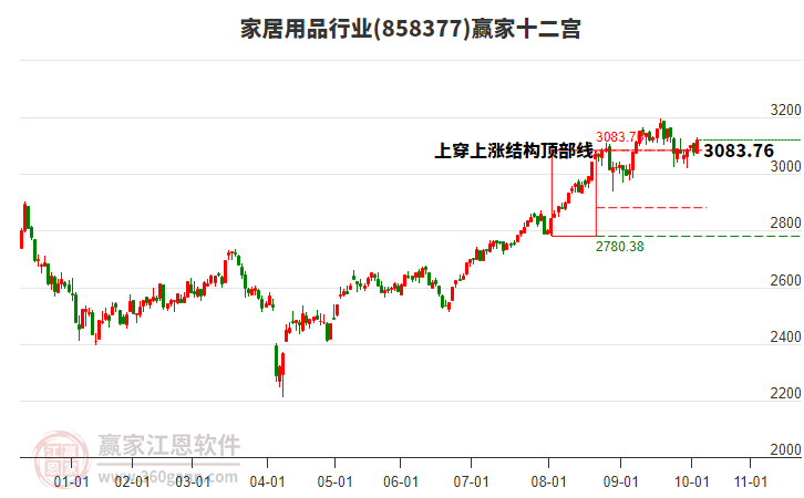 858377家居用品贏家十二宮工具