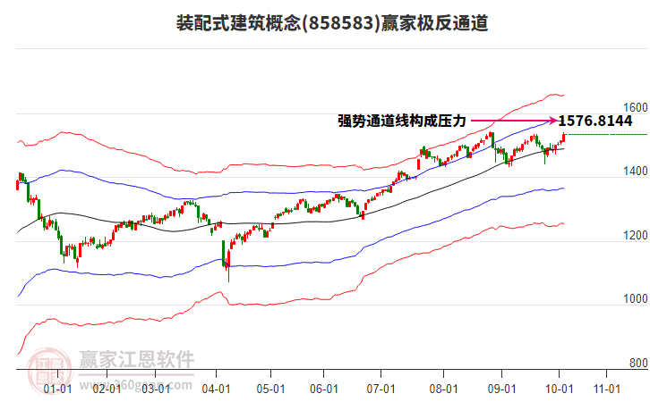 858583裝配式建筑贏家極反通道工具