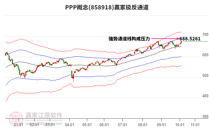 858918PPP贏家極反通道工具
