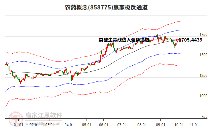 858775農(nóng)藥贏家極反通道工具 858775農(nóng)藥贏家極反通道工具