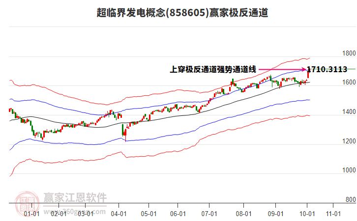 858605超臨界發(fā)電贏家極反通道工具 858605超臨界發(fā)電贏家極反通道工具
