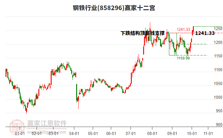 858296鋼鐵贏家十二宮工具