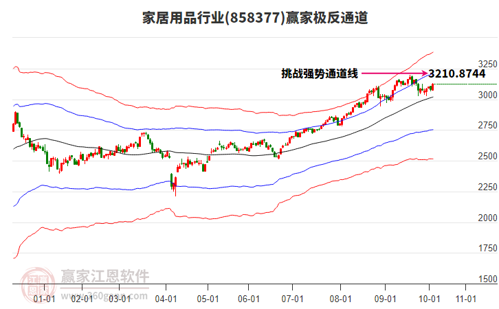 858377家居用品贏家極反通道工具