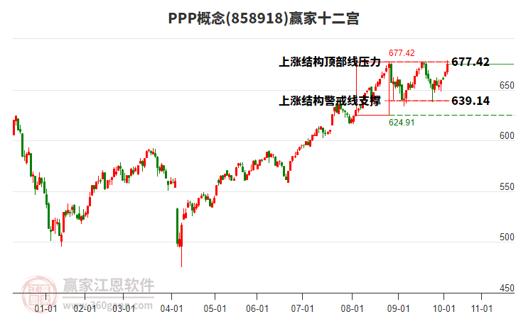 858918PPP贏家十二宮工具