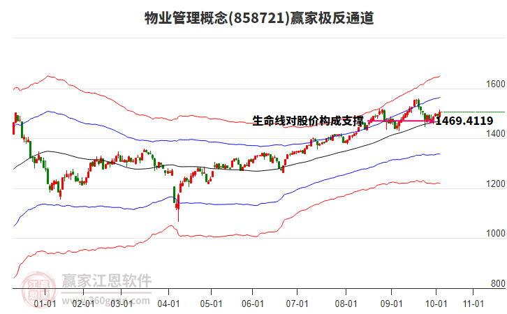 858721物業(yè)管理贏家極反通道工具