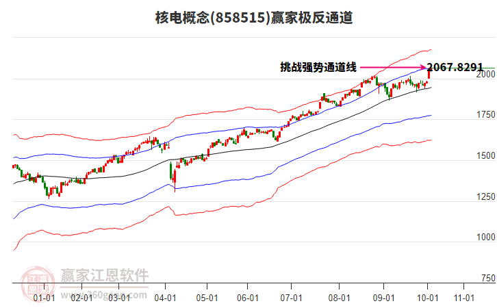 858515核電贏家極反通道工具