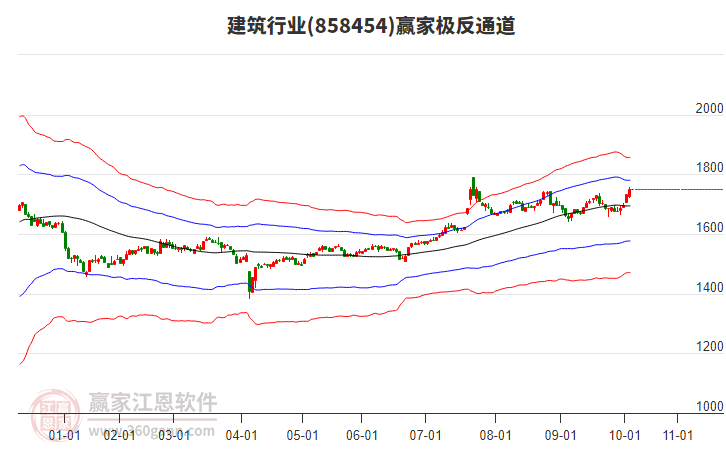 858454建筑贏家極反通道工具