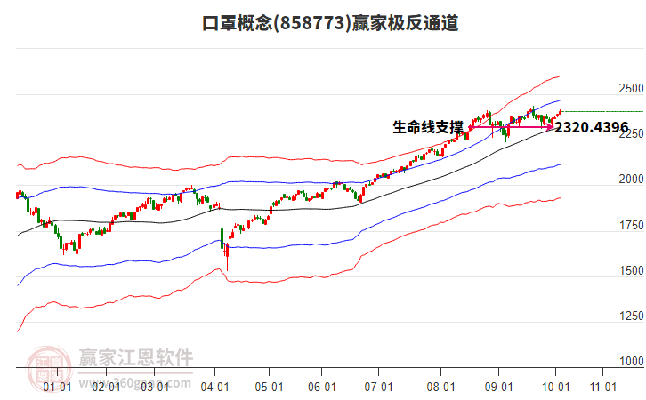 858773口罩贏家極反通道工具