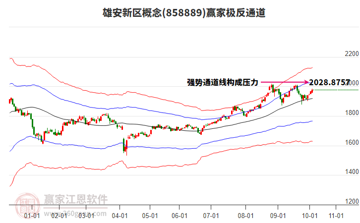 858889雄安新區(qū)贏家極反通道工具 858889雄安新區(qū)贏家極反通道工具