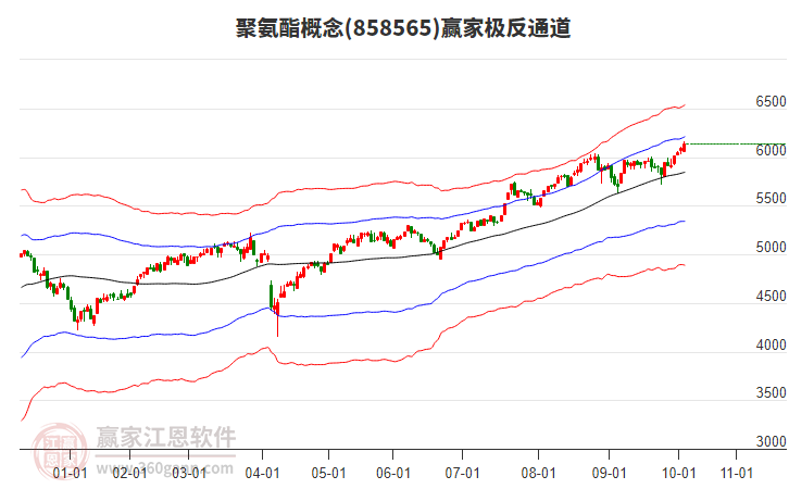 858565聚氨酯贏家極反通道工具 858565聚氨酯贏家極反通道工具