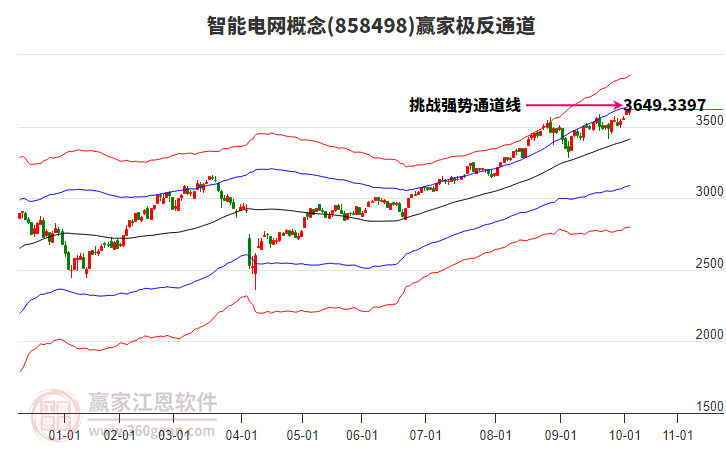 858498智能電網(wǎng)贏家極反通道工具 858498智能電網(wǎng)贏家極反通道工具